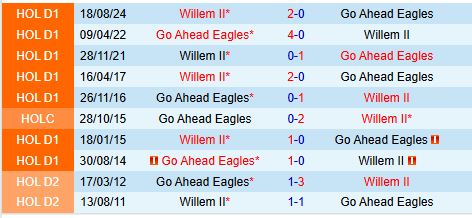 Nhận định Go Ahead Eagles vs Willem II 18h15 ngày 163 (VĐQG Hà Lan) 1