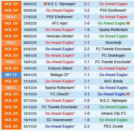 Nhận định Go Ahead Eagles vs Willem II 18h15 ngày 163 (VĐQG Hà Lan) 2