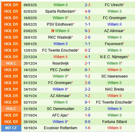 Nhận định Go Ahead Eagles vs Willem II 18h15 ngày 163 (VĐQG Hà Lan) 3