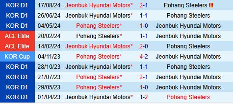 Nhận định Jeonbuk vs Pohang Steelers 14h30 ngày 163 (VĐQG Hàn Quốc 2025) 1