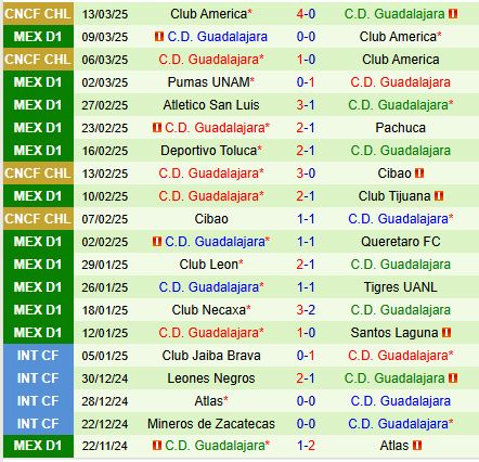 Nhận định Juarez vs Guadalajara 8h10 ngày 163 (VĐQG Mexico) 3