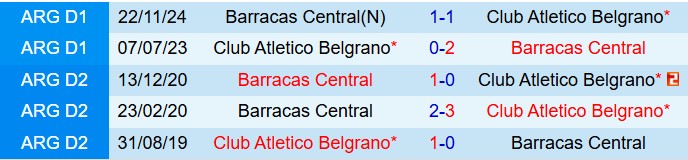 Nhận định Belgrano vs Barracas Central 7h00 ngày 173 (VĐQG Argentina 2025) 1