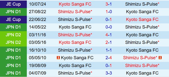 Nhận định Shimizu S-Pulse vs Kyoto Sanga 11h00 ngày 163 (VĐQG Nhật Bản 2025) 1