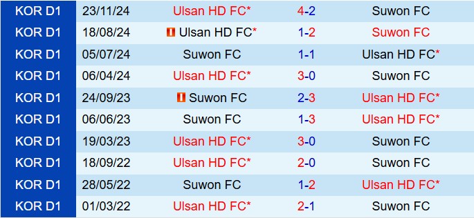 Nhận định Suwon FC vs Ulsan HD 12h00 ngày 163 (VĐQG Hàn Quốc 2025) 1