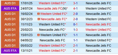 Nhận định Newcastle Jets vs Western United 13h00 ngày 163 (VĐQG Australia) 1