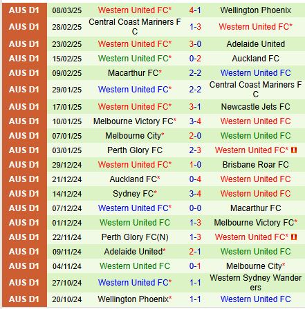 Nhận định Newcastle Jets vs Western United 13h00 ngày 163 (VĐQG Australia) 3