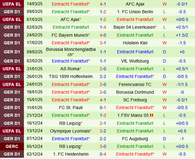 Bochum vs Eintracht Frankfurt