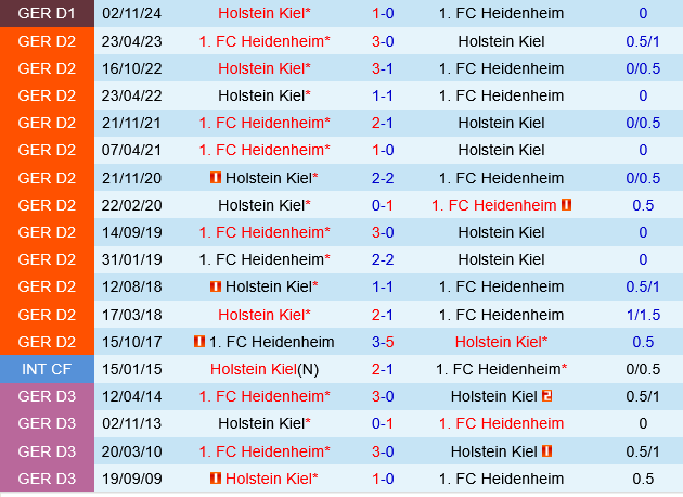 Heidenheim vs Holstein Kiel