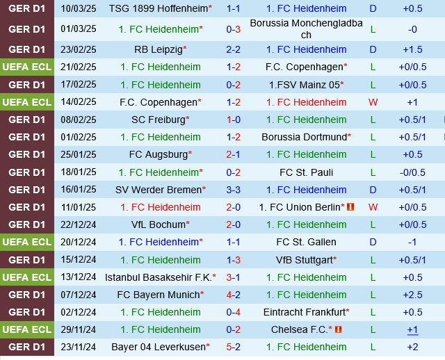 Heidenheim vs Holstein Kiel