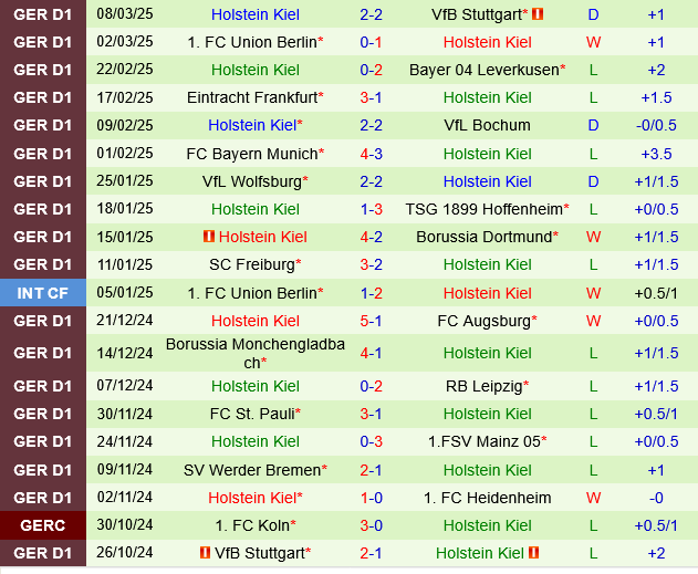 Heidenheim vs Holstein Kiel