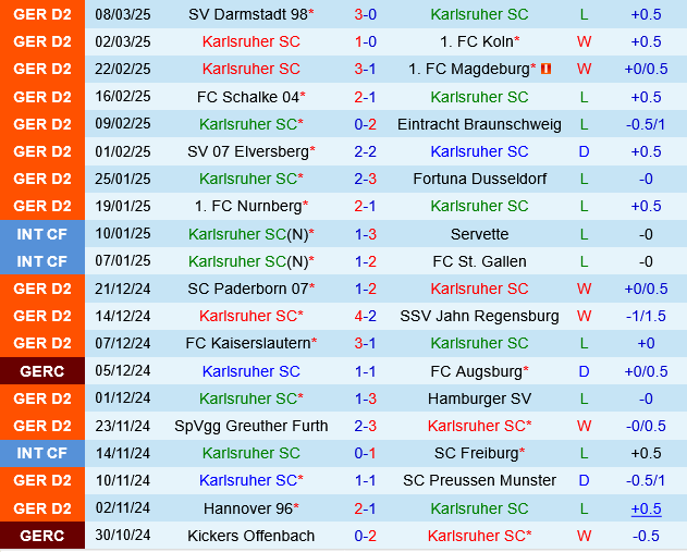 Karlsruher vs Ulm