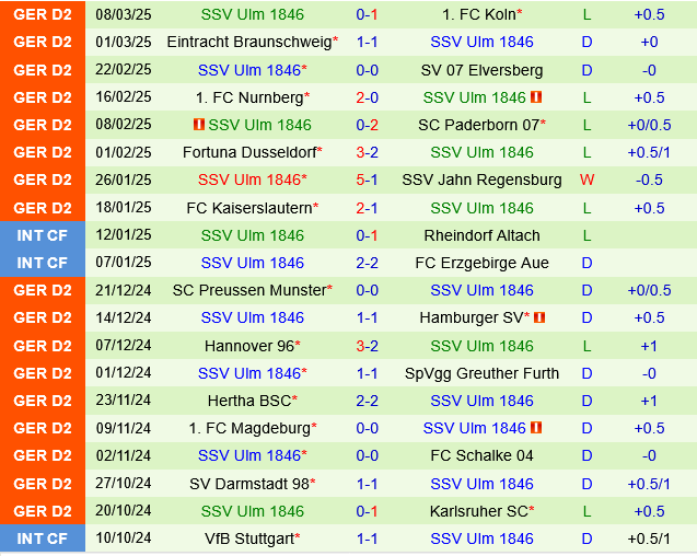 Karlsruher vs Ulm