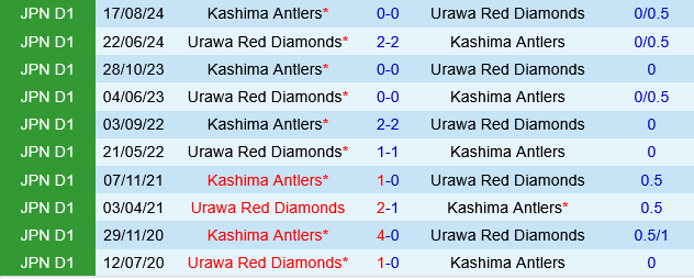 Kashima Antlers vs Urawa Red Diamonds