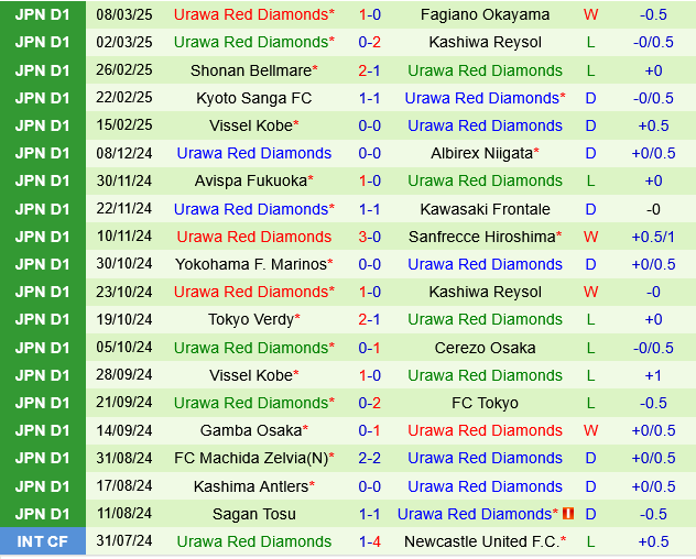 Kashima Antlers vs Urawa Red Diamonds