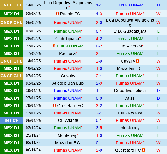 Pumas UNAM vs Monterrey