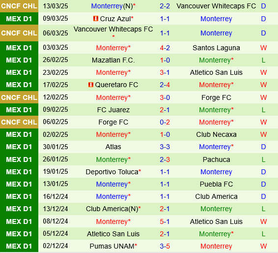 Pumas UNAM vs Monterrey
