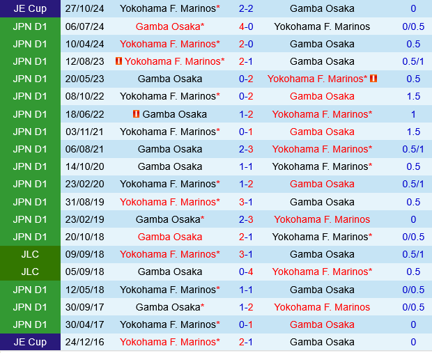 Yokohama Marinos vs Gamba Osaka Yokohama Marinos vs Gamba Osaka