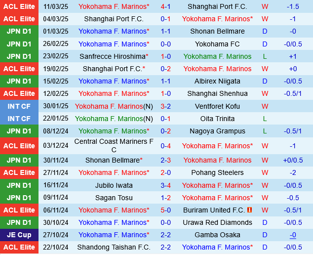 Yokohama Marinos vs Gamba Osaka Yokohama Marinos vs Gamba Osaka