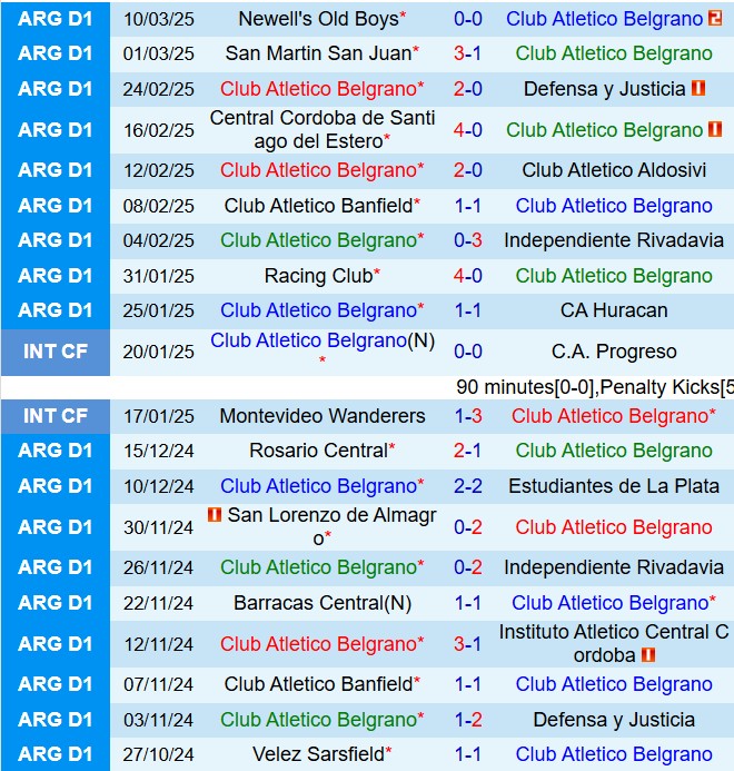 Nhận định Belgrano vs Barracas Central 7h00 ngày 173 (VĐQG Argentina 2025) 2