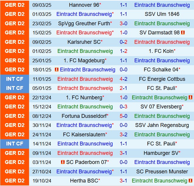 Nhận định Braunschweig vs Hertha Berlin 19h30 ngày 163 (Hạng 2 Đức 202425) 2