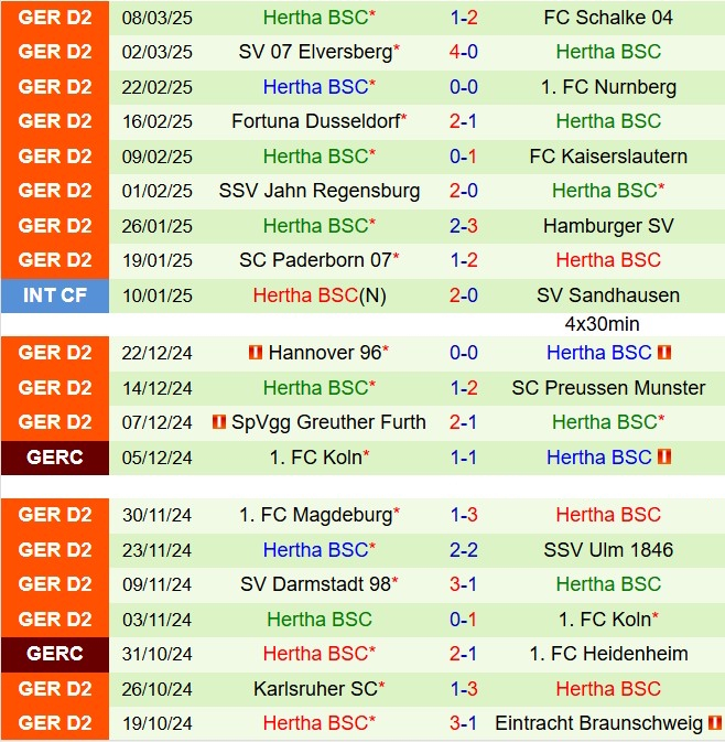 Nhận định Braunschweig vs Hertha Berlin 19h30 ngày 163 (Hạng 2 Đức 202425) 3