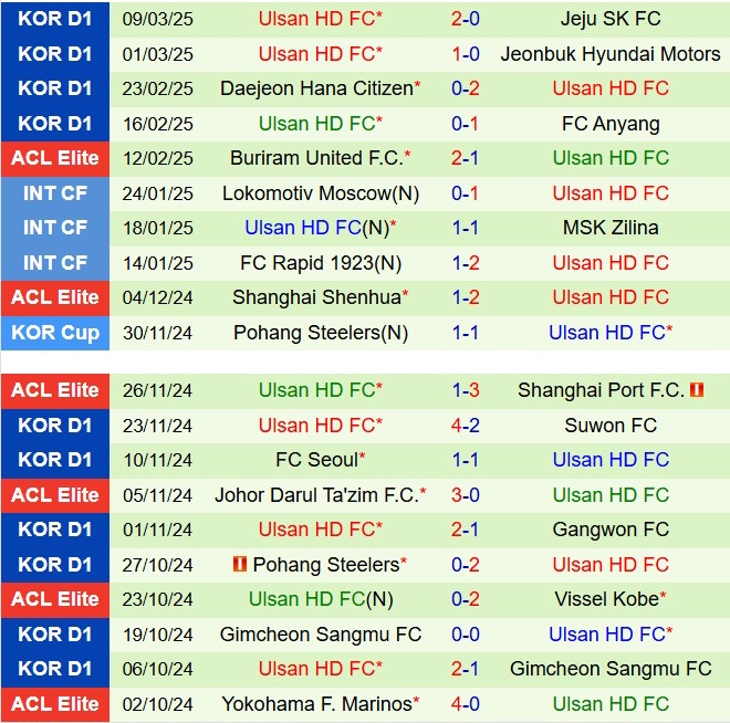 Nhận định Suwon FC vs Ulsan HD 12h00 ngày 163 (VĐQG Hàn Quốc 2025) 3