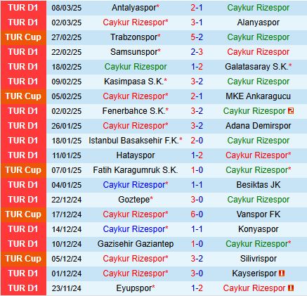 Nhận định Rizespor vs Bodrum 17h30 ngày 163 (VĐQG Thổ Nhĩ Kỳ 202425) 2