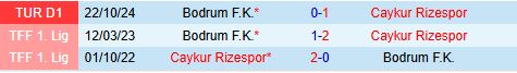 Nhận định Rizespor vs Bodrum 17h30 ngày 163 (VĐQG Thổ Nhĩ Kỳ 202425) 1