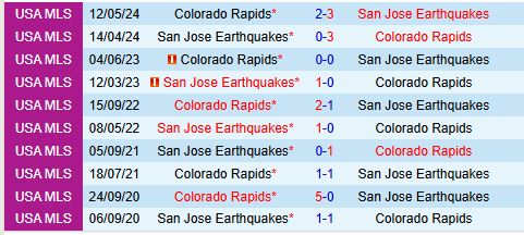 Nhận định San Jose Earthquakes vs Colorado Rapids 9h30 ngày 163 (Nhà nghề Mỹ) 1