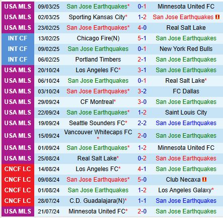 Nhận định San Jose Earthquakes vs Colorado Rapids 9h30 ngày 163 (Nhà nghề Mỹ) 2