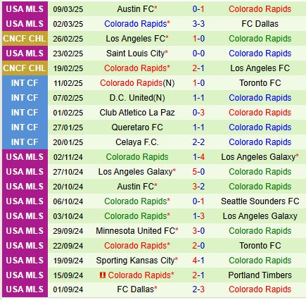 Nhận định San Jose Earthquakes vs Colorado Rapids 9h30 ngày 163 (Nhà nghề Mỹ) 3