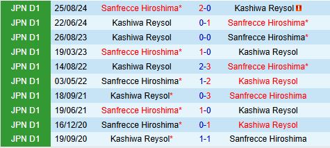 Nhận định Sanfrecce Hiroshima vs Kashiwa Reysol 12h00 ngày 163 (VĐQG Nhật Bản 2025) 1