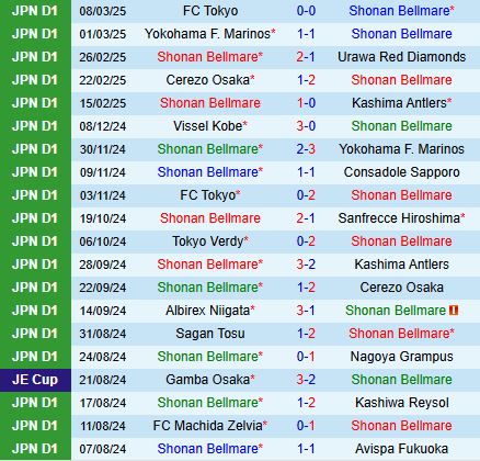 Nhận định Shonan Bellmare vs Vissel Kobe 13h00 ngày 163 (VĐQG Nhật Bản 2025) 2