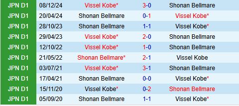 Nhận định Shonan Bellmare vs Vissel Kobe 13h00 ngày 163 (VĐQG Nhật Bản 2025) 1