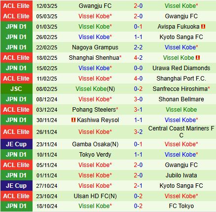 Nhận định Shonan Bellmare vs Vissel Kobe 13h00 ngày 163 (VĐQG Nhật Bản 2025) 3