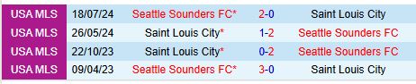 Nhận định StLouis vs Seattle Sounders 7h30 ngày 163 (Nhà nghề Mỹ) 1