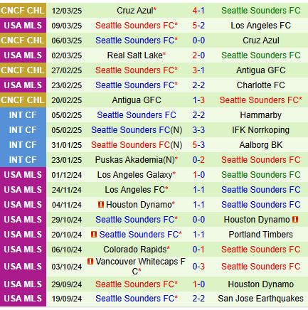 Nhận định StLouis vs Seattle Sounders 7h30 ngày 163 (Nhà nghề Mỹ) 3