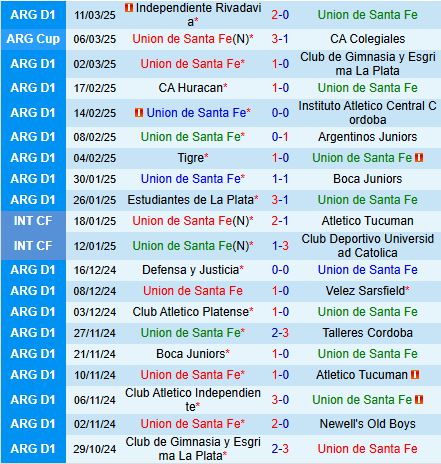 Nhận định Union vs Banfield 5h00 ngày 183 (VĐQG Argentina 2025) 2