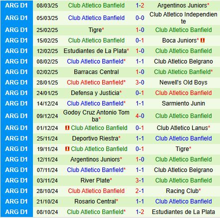 Nhận định Union vs Banfield 5h00 ngày 183 (VĐQG Argentina 2025) 3