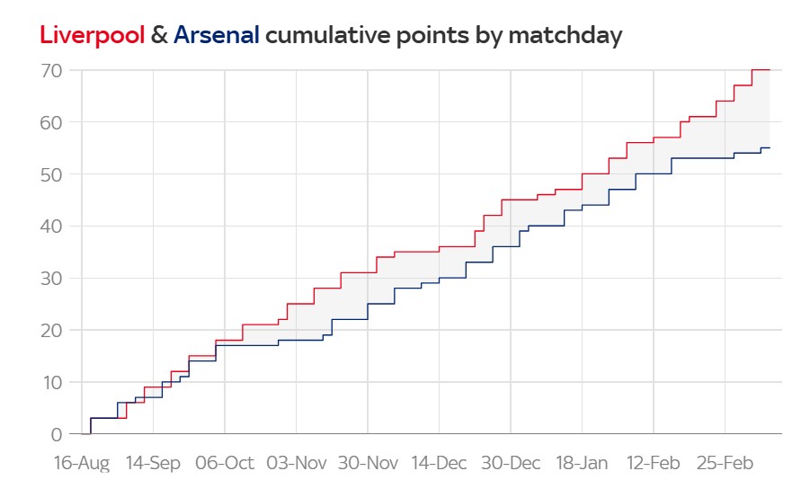 Điều gì đã ‘phá hỏng’ mùa giải Premier League 202425 của Arsenal 7