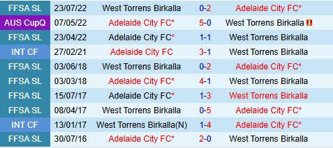 Nhận định Adelaide City vs West Torrens 16h45 ngày 173 (VĐ Nam Úc) 1 Nhận định Adelaide City vs West Torrens 16h45 ngày 173 (VĐ Nam Úc) 1
