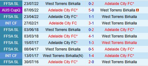 Nhận định Adelaide City vs West Torrens 16h45 ngày 173 (VĐ Nam Úc) 1