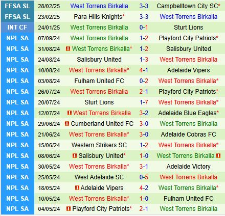 Nhận định Adelaide City vs West Torrens 16h45 ngày 173 (VĐ Nam Úc) 3