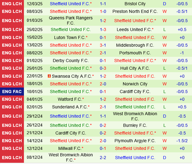 Sheffield Wednesday vs Sheffield United