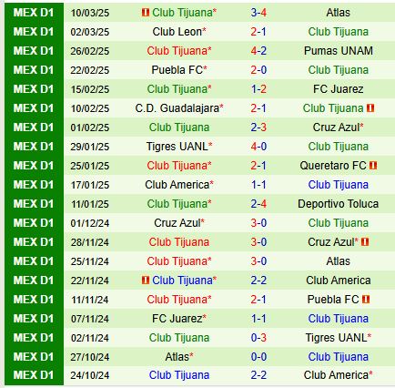 Nhận định Pachuca vs Tijuana 9h00 ngày 173 (VĐQG Mexico) 3