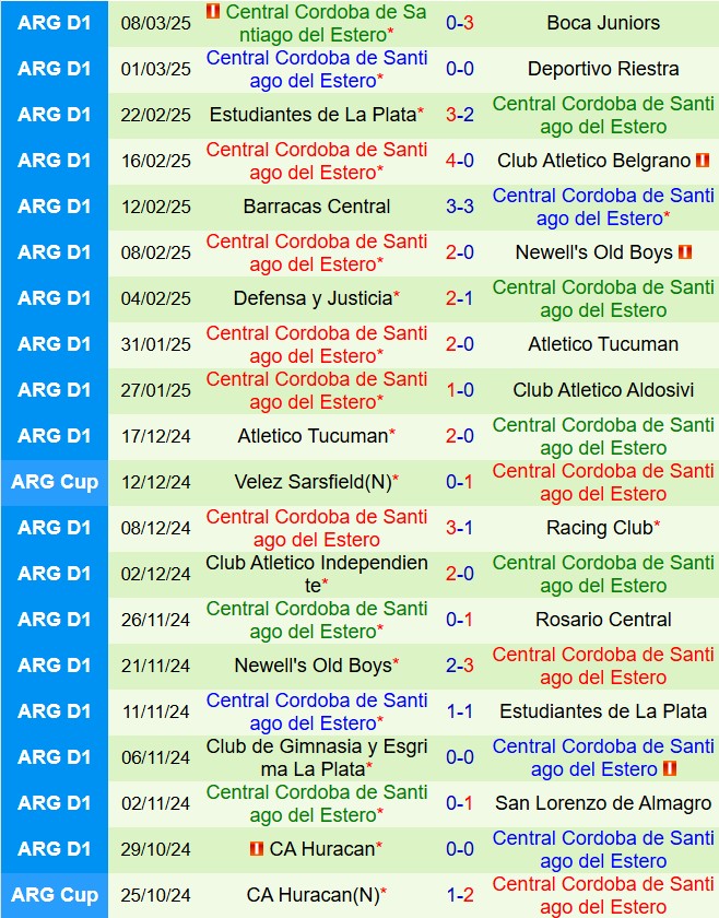 Nhận định Tigre vs Central Cordoba de Santiago 5h00 ngày 183 (VĐQG Argentina 2025) 3