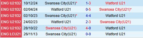 Nhận định U21 Watford vs U21 Swansea 20h00 ngày 173 (U21 Premier League 2) 1