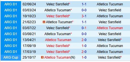 Nhận định Atletico Tucuman vs Velez Sarsfield 7h15 ngày 183 (VĐQG Argentina) 1