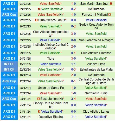 Nhận định Atletico Tucuman vs Velez Sarsfield 7h15 ngày 183 (VĐQG Argentina) 3