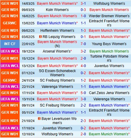 Nhận định Bayern Munich vs Lyon 3h00 ngày 193 (Champions League nữ 202425) 2